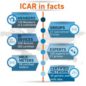 Aims and objectives | ICAR